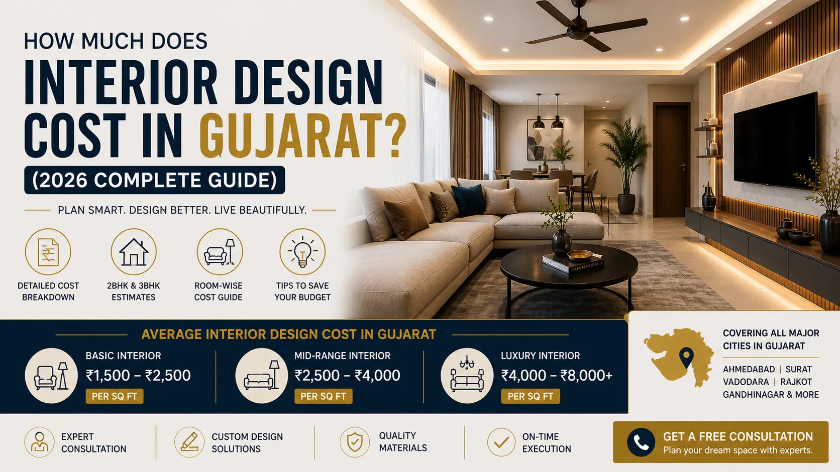 Interior Design Cost Guide for Gujarat